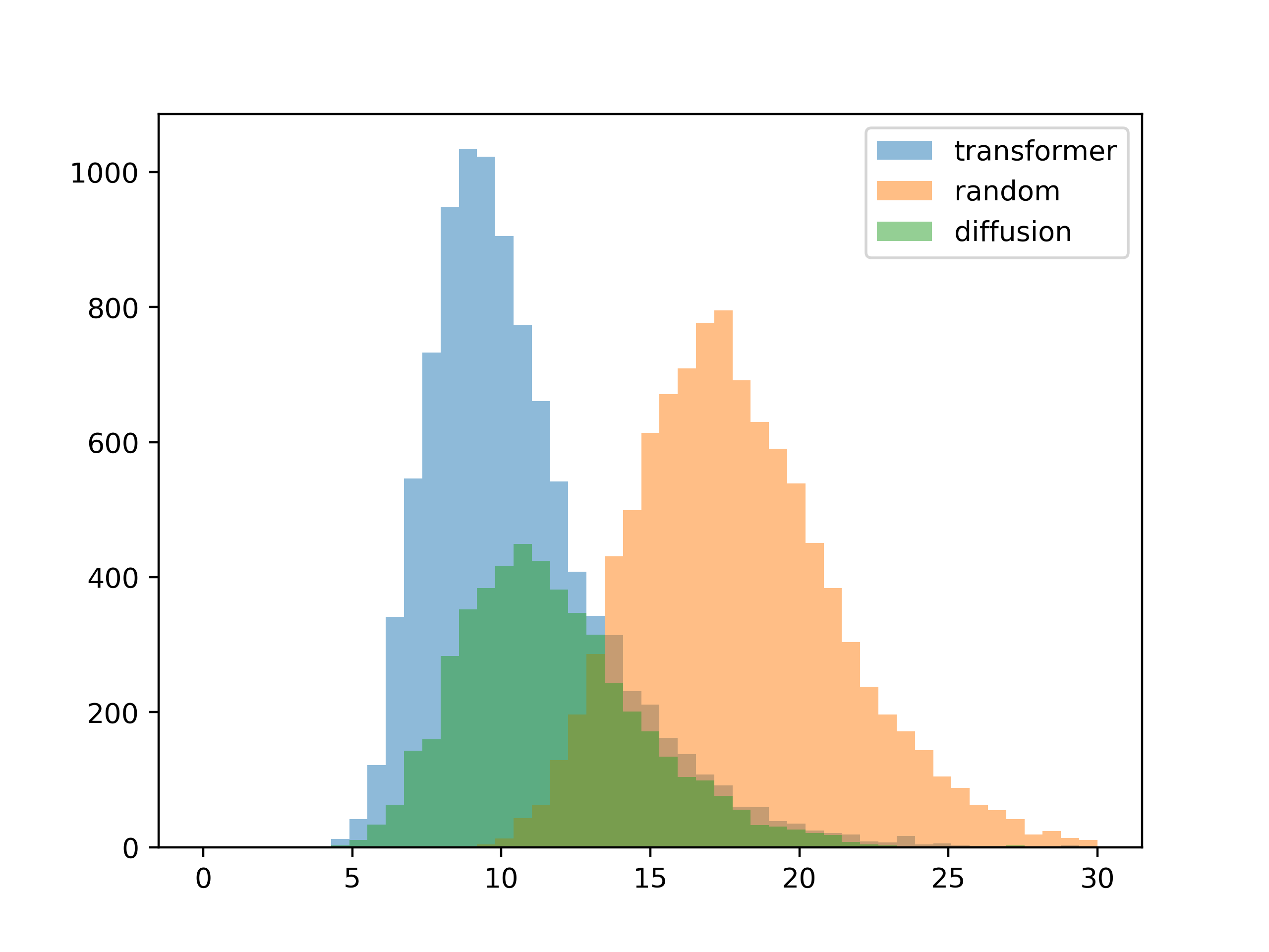 histogram evaluation with 10 colors