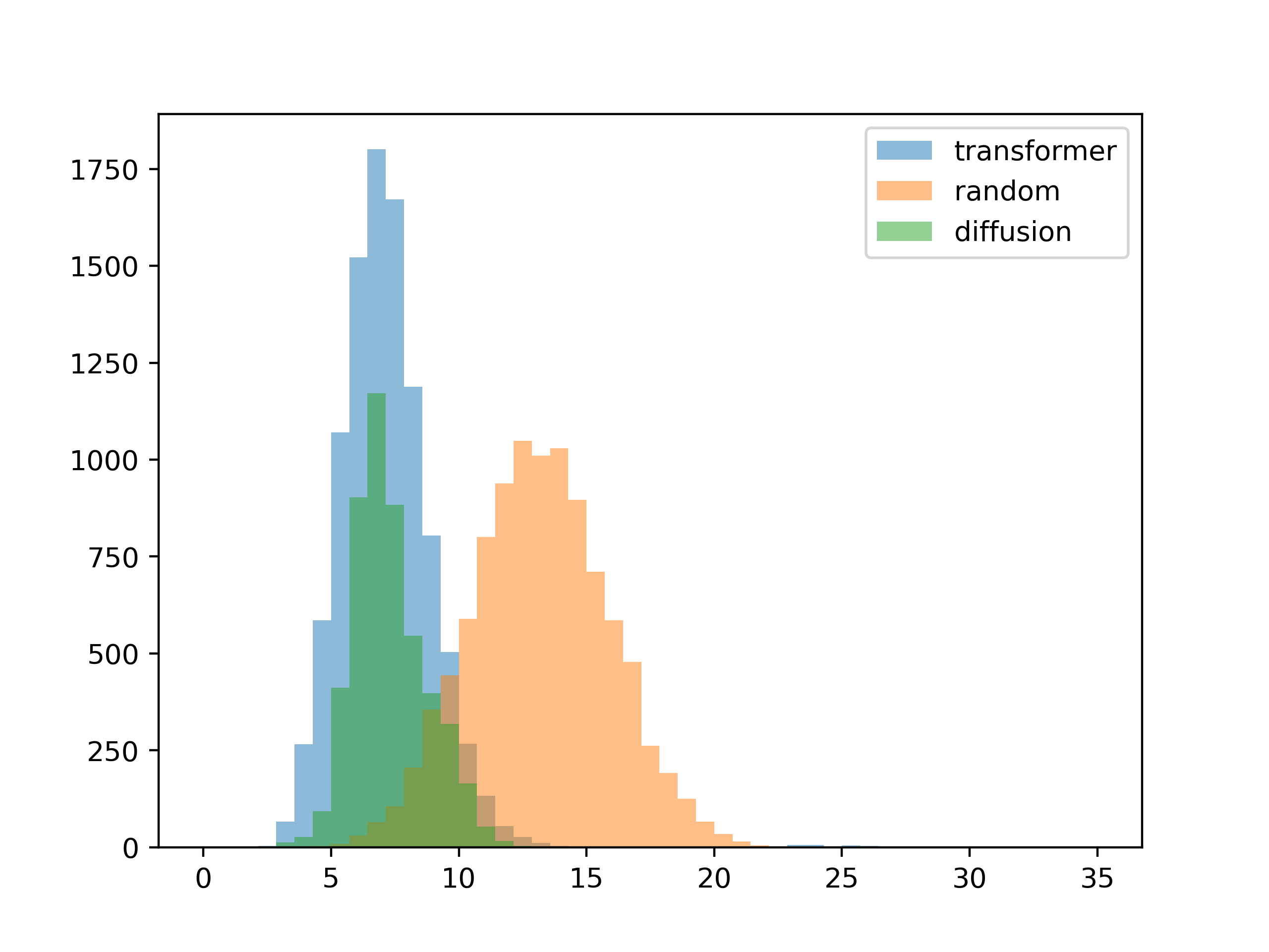 histogram evaluation with one locked color