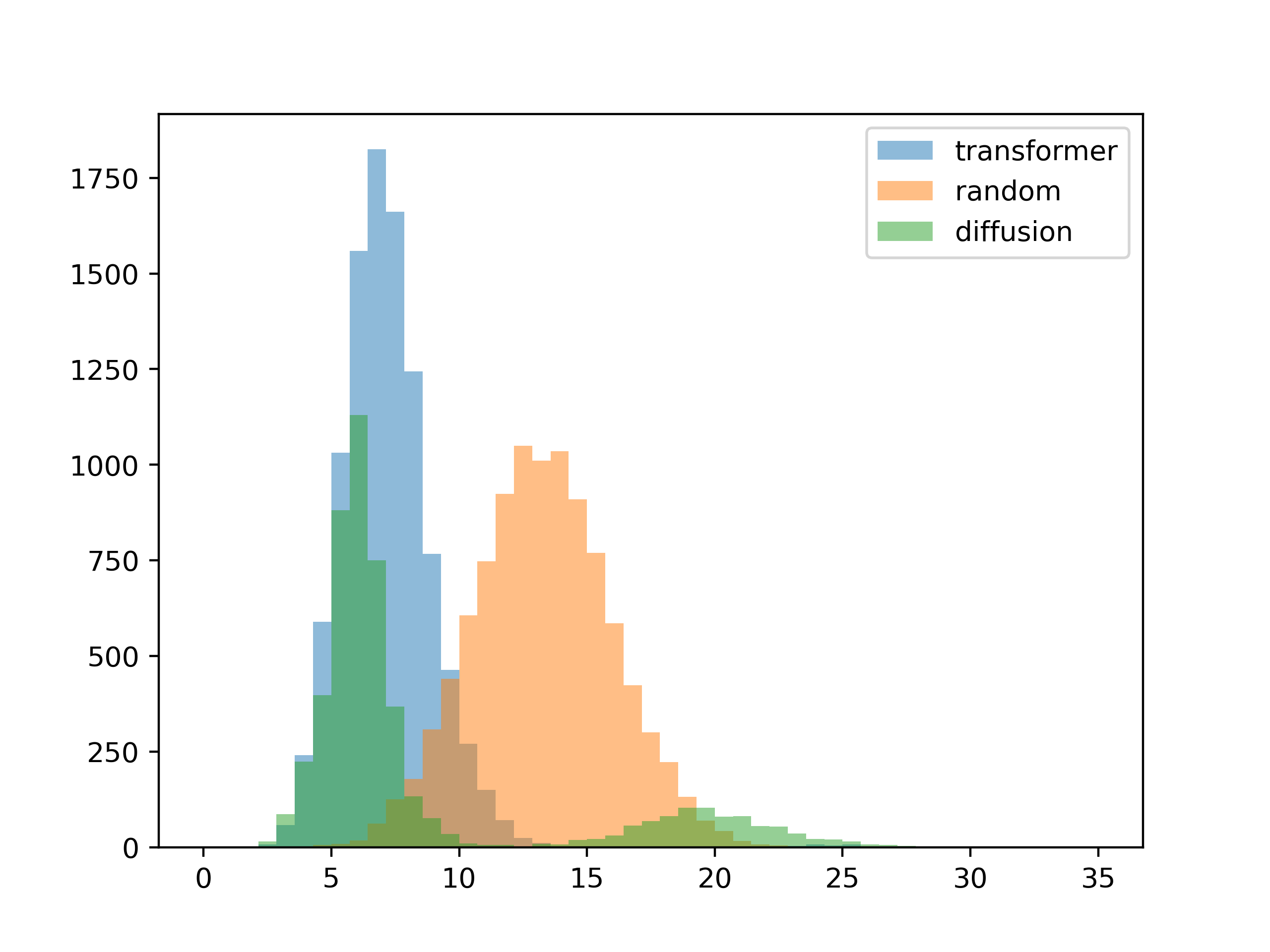 histogram evaluation with one locked color