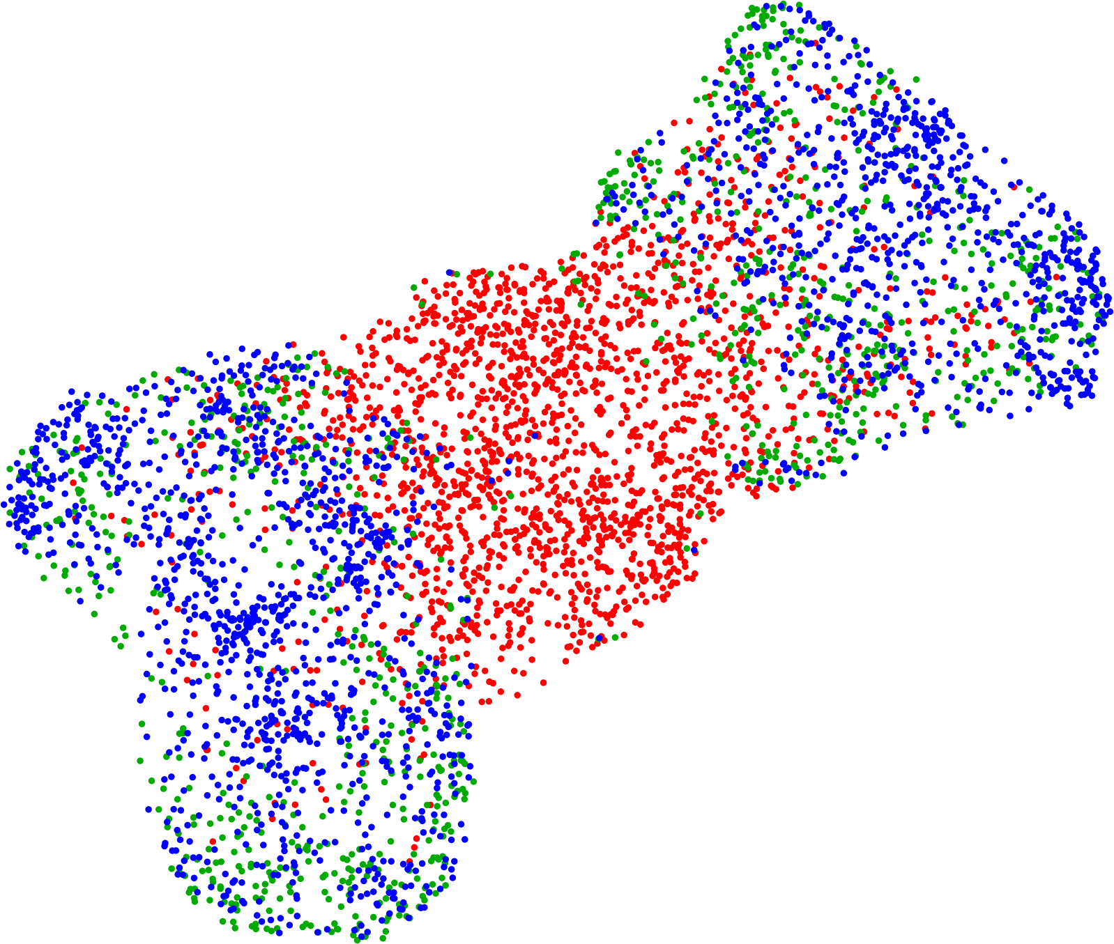 UMAP plot of generated palettes