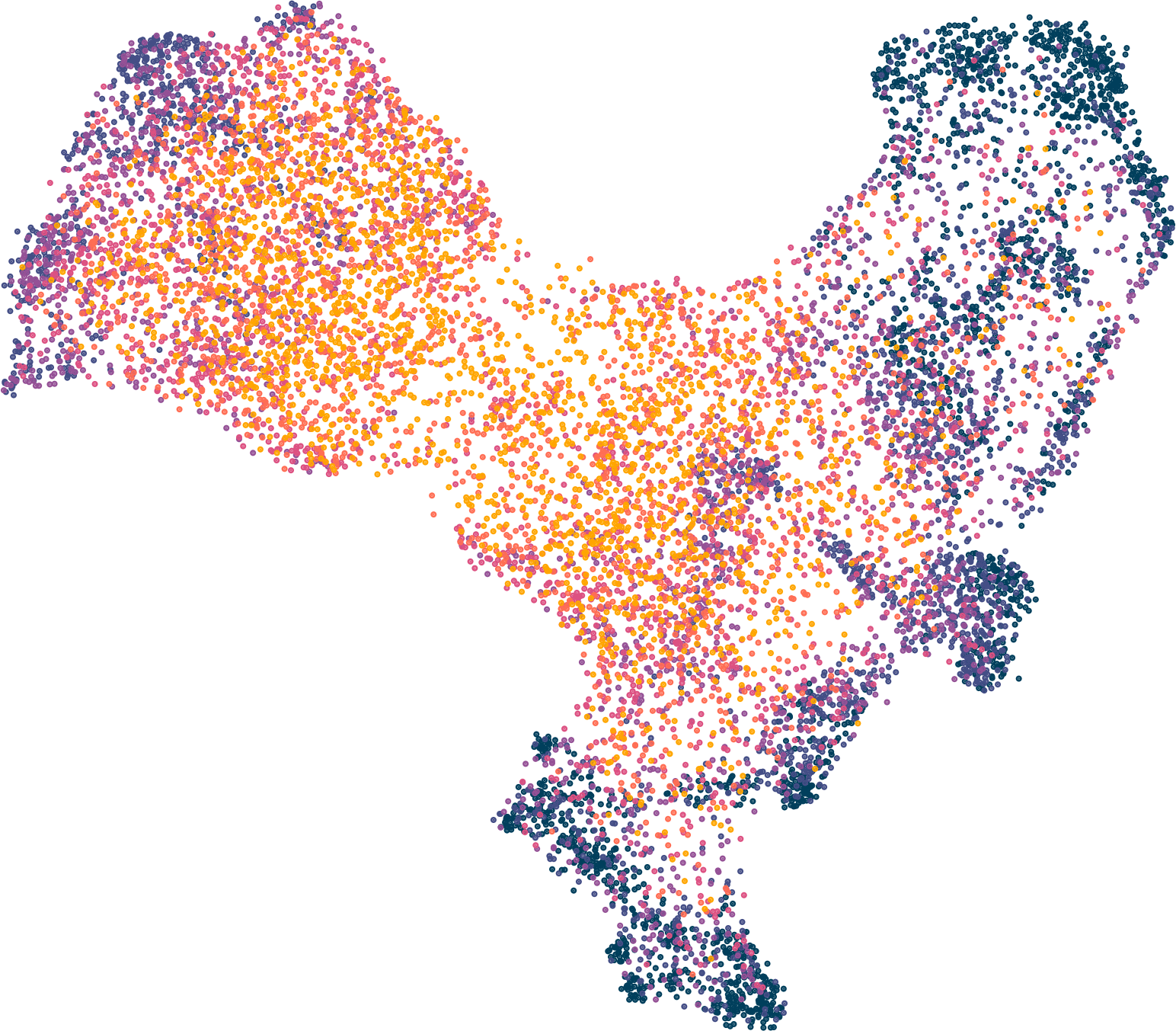 UMAP plot of generated palettes